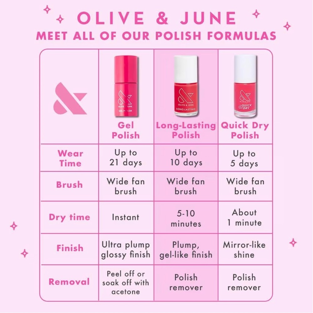 Olive & June Quick Dry Nail Polish - Sagey, NEW - Picture 7 of 8